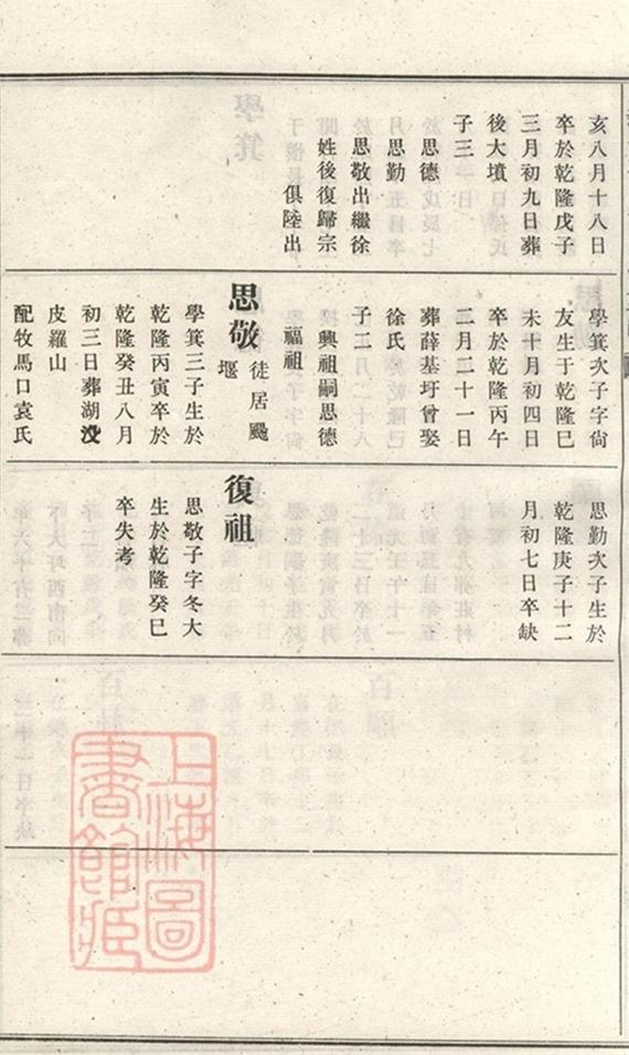 _義莊史氏宗譜 version part __