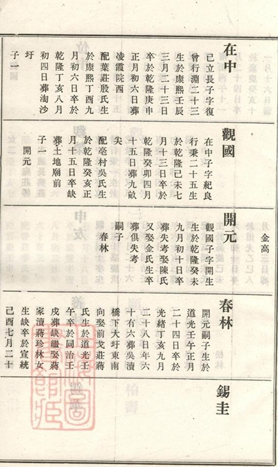_義莊史氏宗譜 version part __
