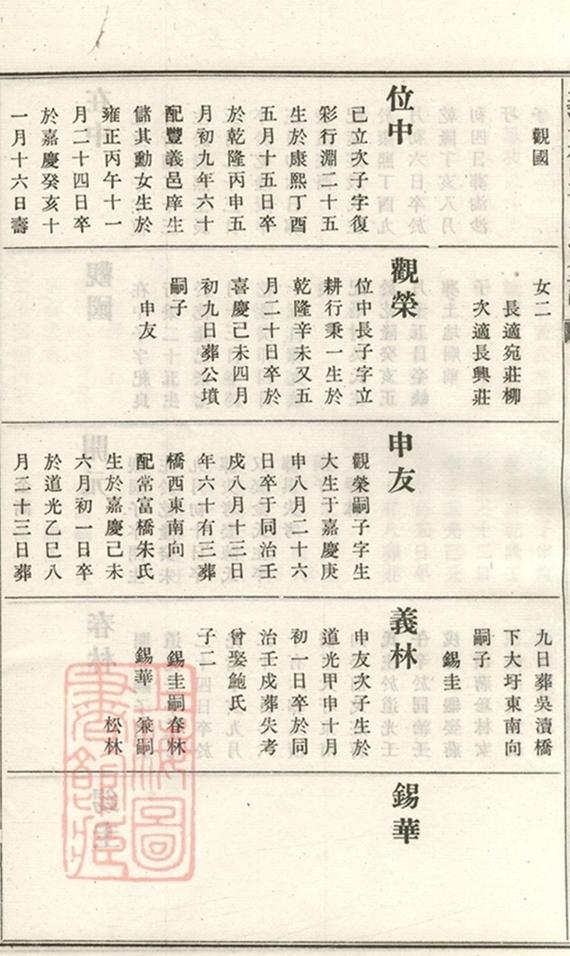 _義莊史氏宗譜 version part __