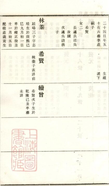 08609 義莊史氏宗譜 Version 1 Part 08 1207225126 1.jpg