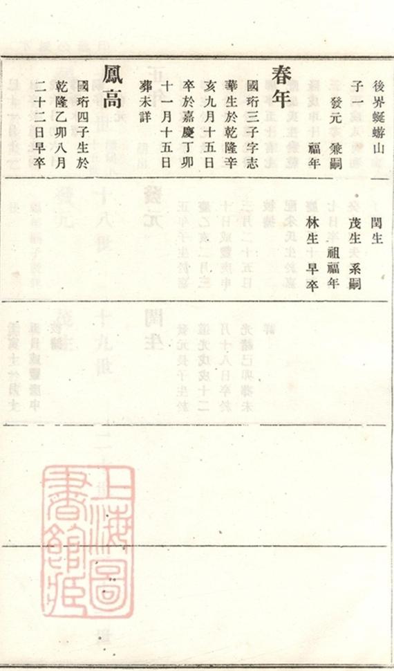 _義莊史氏宗譜 version part __
