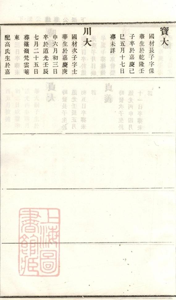 _義莊史氏宗譜 version part __