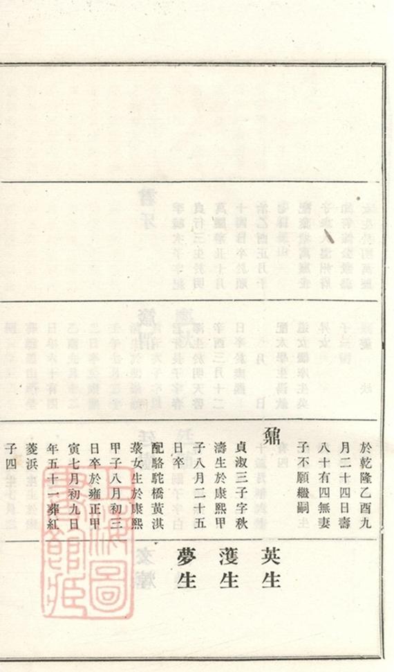 _義莊史氏宗譜 version part __
