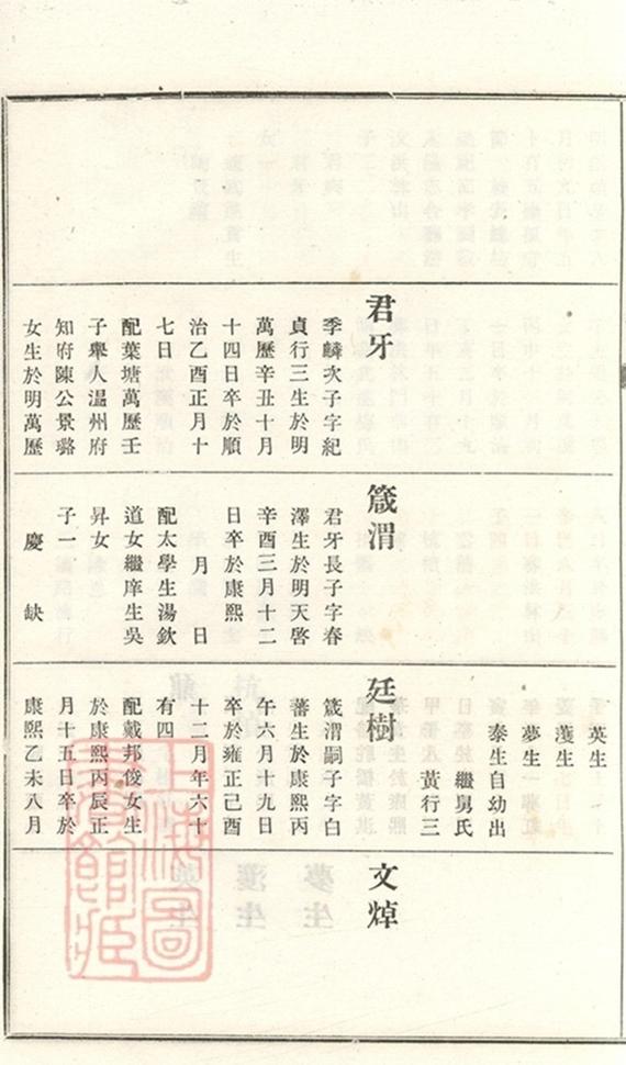 _義莊史氏宗譜 version part __
