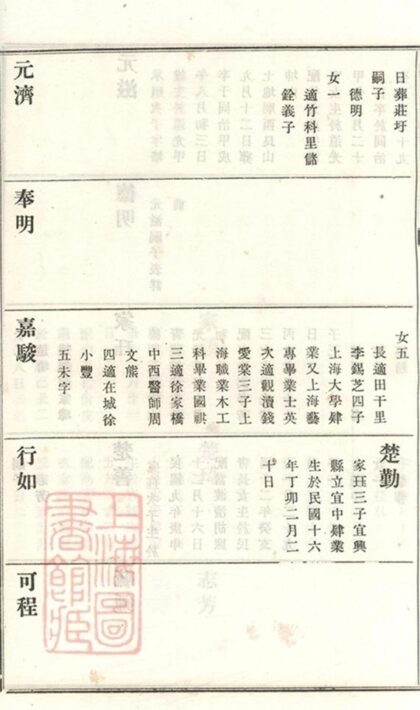08611 義莊史氏宗譜 Version 1 Part 10 1207225128 1.jpg