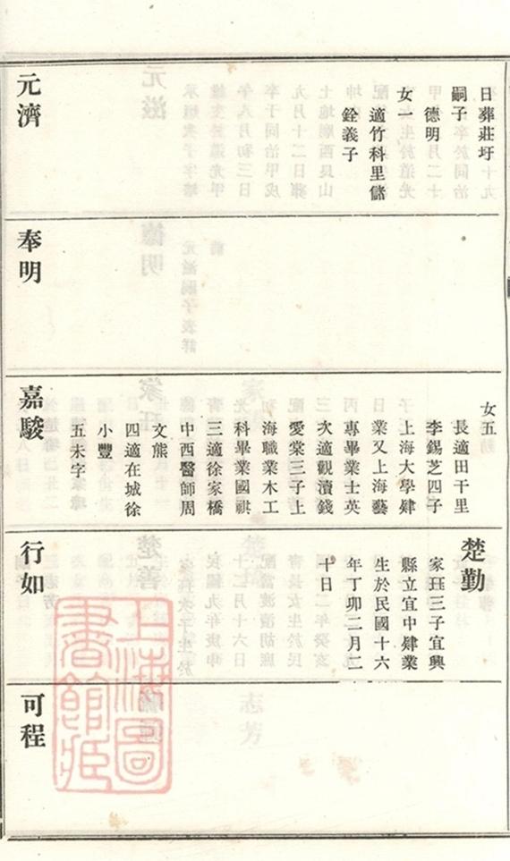 _義莊史氏宗譜 version part __