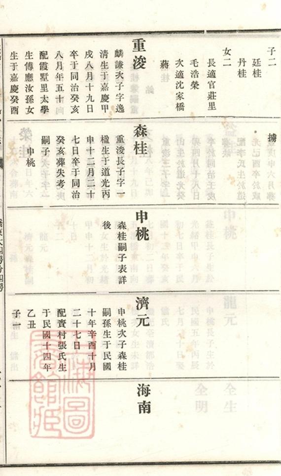 _義莊史氏宗譜 version part __