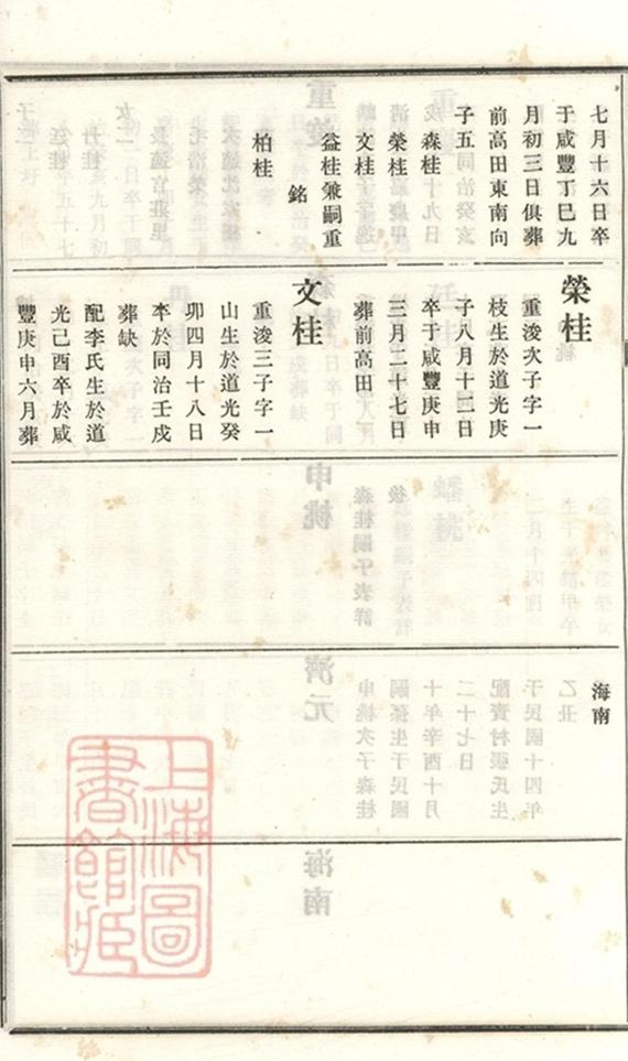 _義莊史氏宗譜 version part __