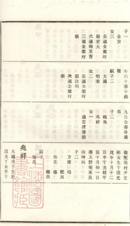 08614 義莊史氏宗譜 Version 1 Part 13 1207225131 1.jpg