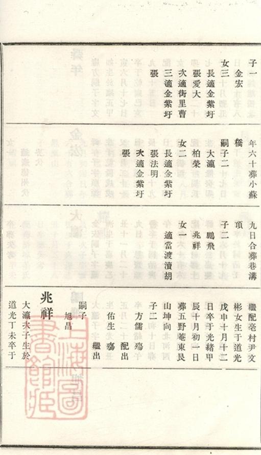 _義莊史氏宗譜 version part __