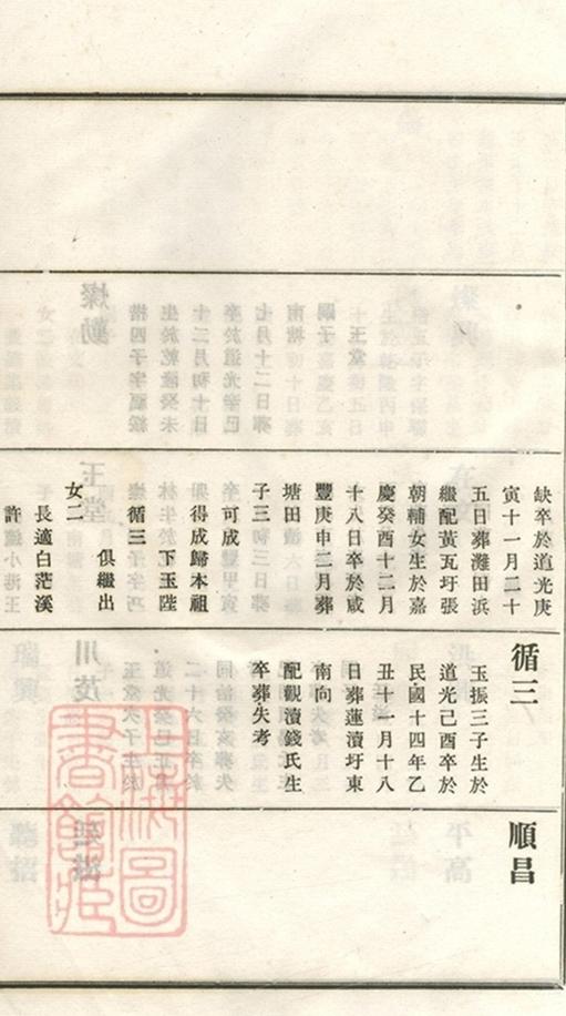 _義莊史氏宗譜 version part __