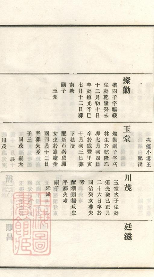_義莊史氏宗譜 version part __