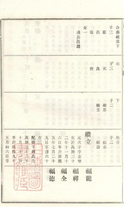08616 義莊史氏宗譜 Version 1 Part 15 1207225133 1.jpg