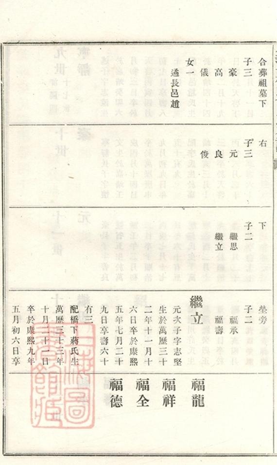_義莊史氏宗譜 version part __