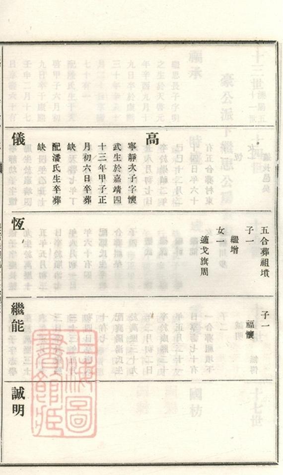 _義莊史氏宗譜 version part __