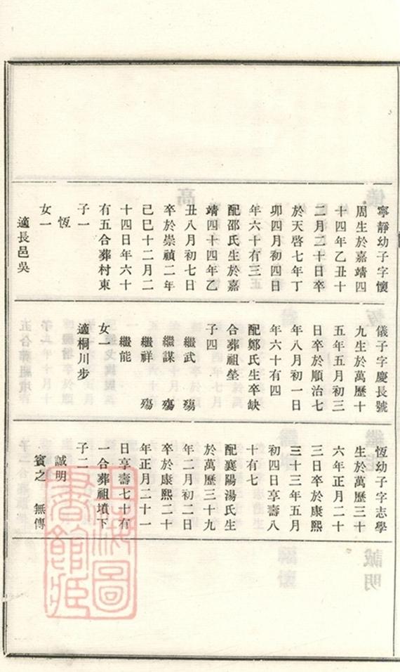 _義莊史氏宗譜 version part __