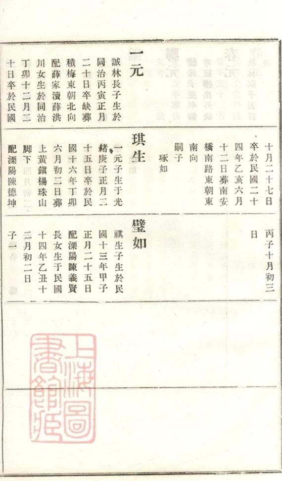 _義莊史氏宗譜 version copy part __