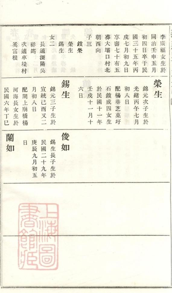 _義莊史氏宗譜 version copy part __