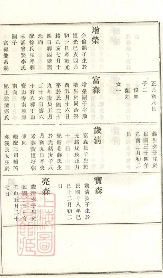 _義莊史氏宗譜 version copy part __