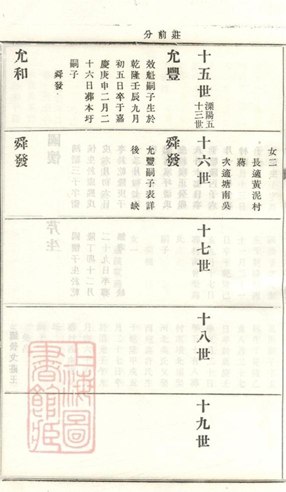 _義莊史氏宗譜 version copy part __