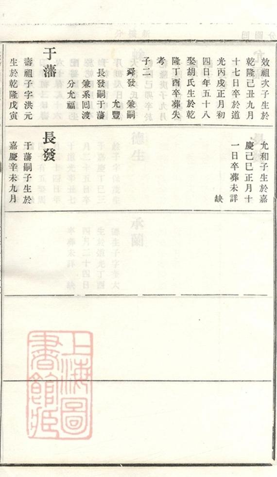 _義莊史氏宗譜 version copy part __