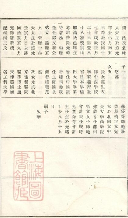 08624 義莊史氏宗譜 Version 2 Copy 0 Part 8 1207225141 1.jpg