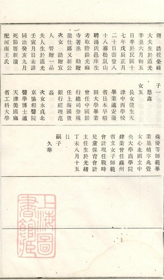 _義莊史氏宗譜 version copy part __