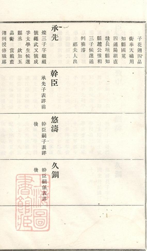 _義莊史氏宗譜 version copy part __