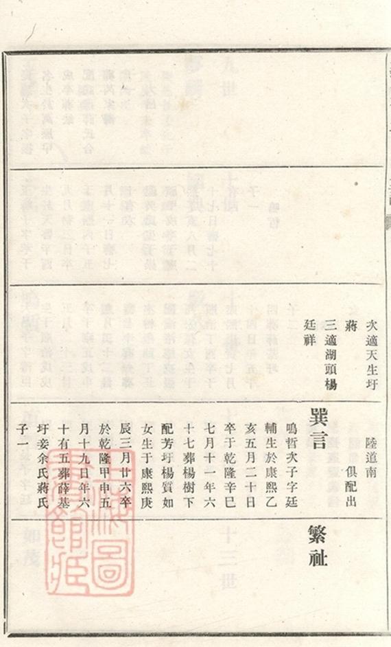 _義莊史氏宗譜 version copy part __