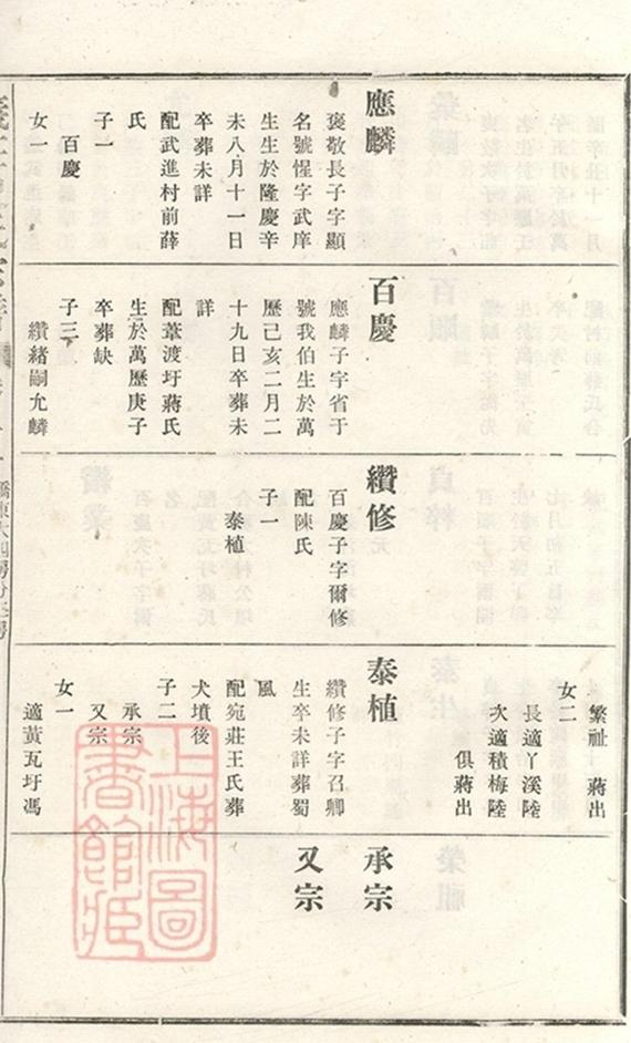 _義莊史氏宗譜 version copy part __