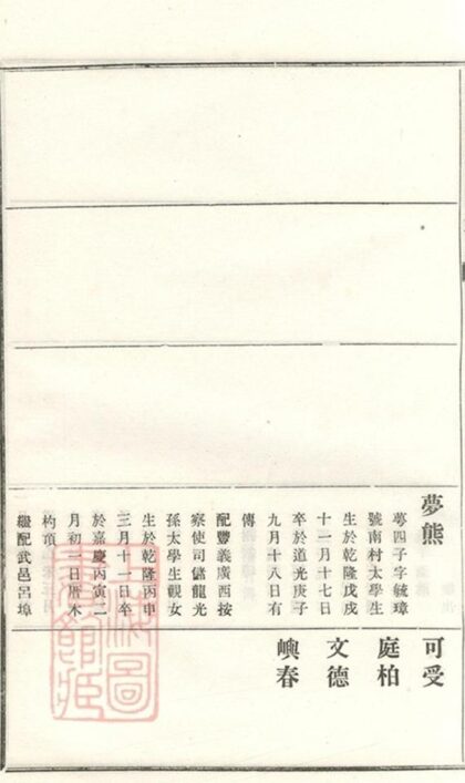 08628 義莊史氏宗譜 Version 2 Copy 1 Part 4 1207225145 1.jpg