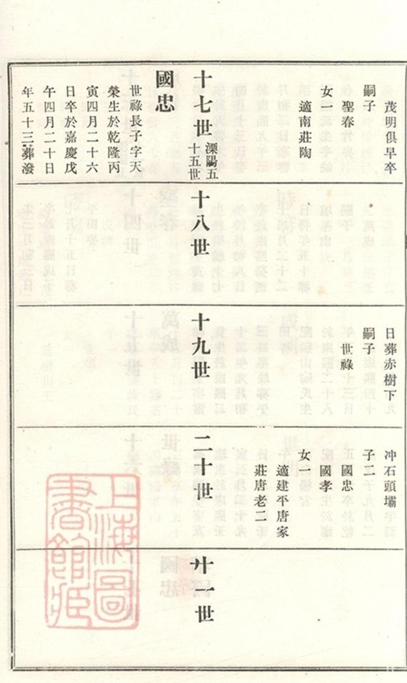 _義莊史氏宗譜 version copy part __