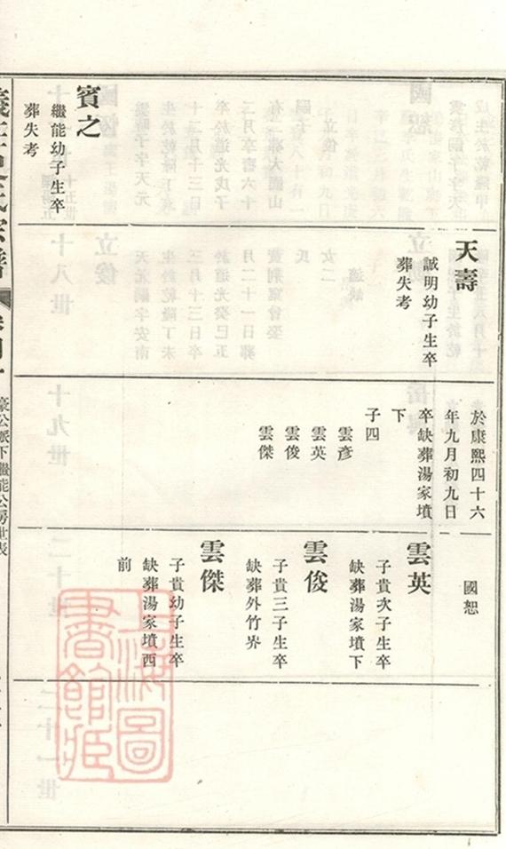 _義莊史氏宗譜 version copy part __