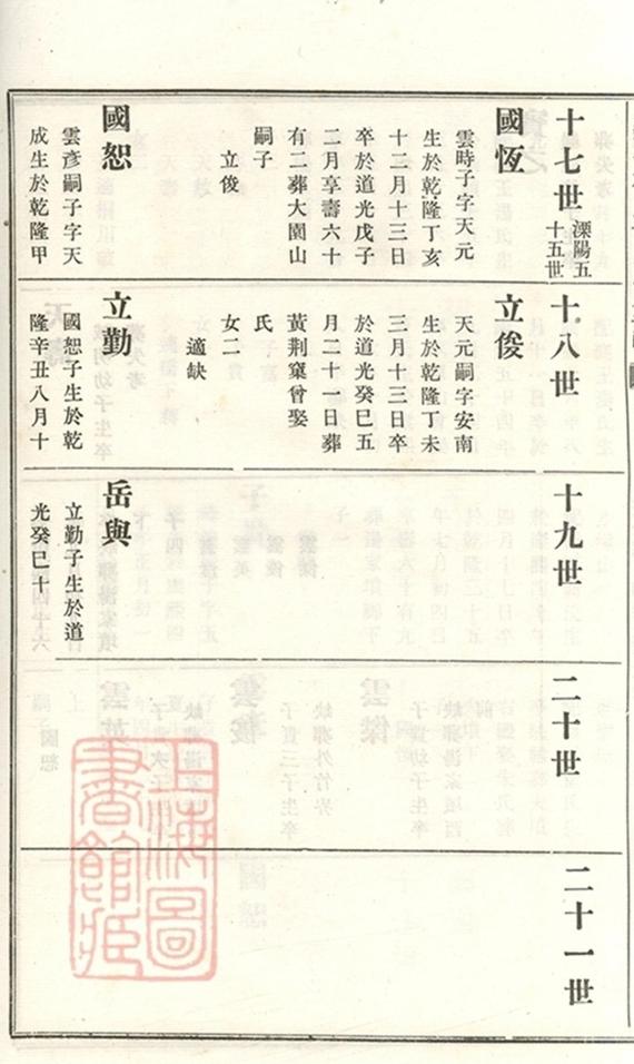 _義莊史氏宗譜 version copy part __