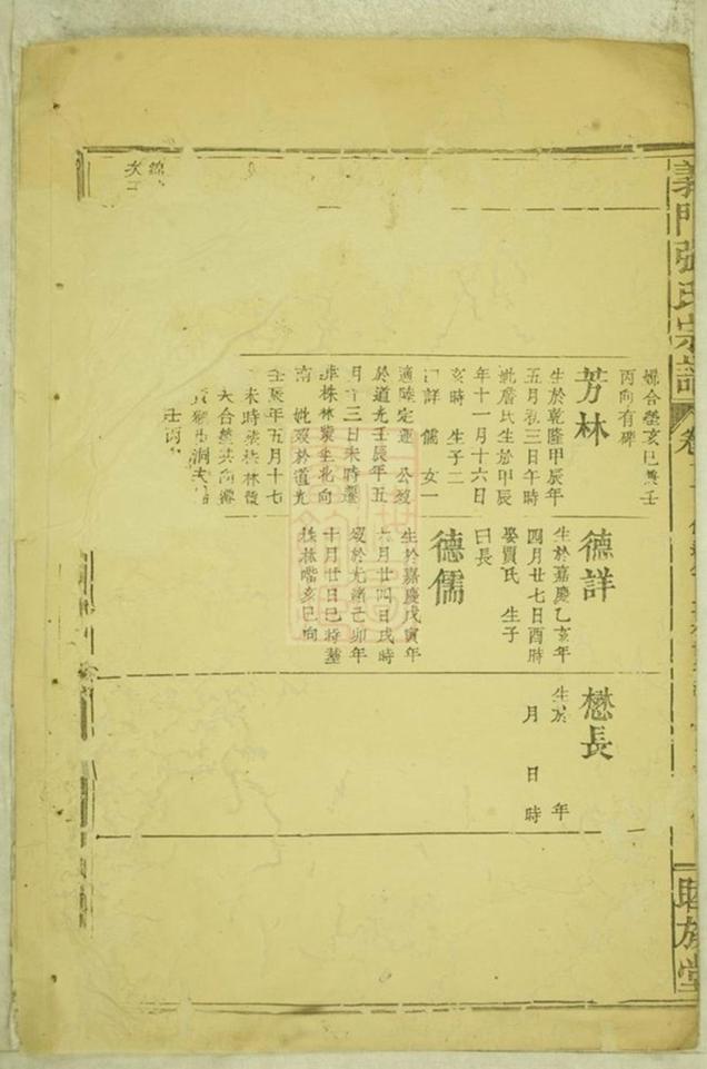 _義門張氏宗譜 version __