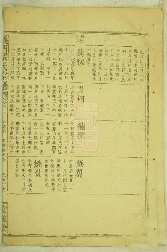 _義門張氏宗譜 version __