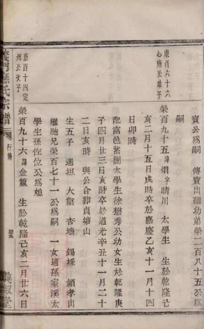 08638 義門應氏宗譜 Version 1 Part 2 1207225155 1.jpg