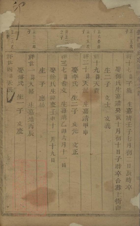 _義門鄭氏宗譜 version __