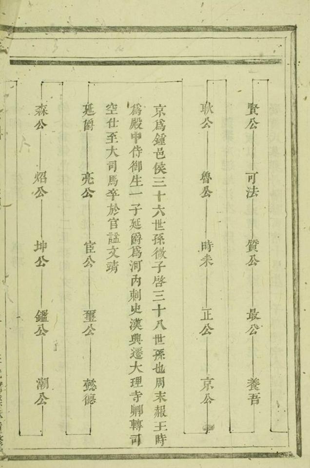 _義門鍾氏宗譜 version __
