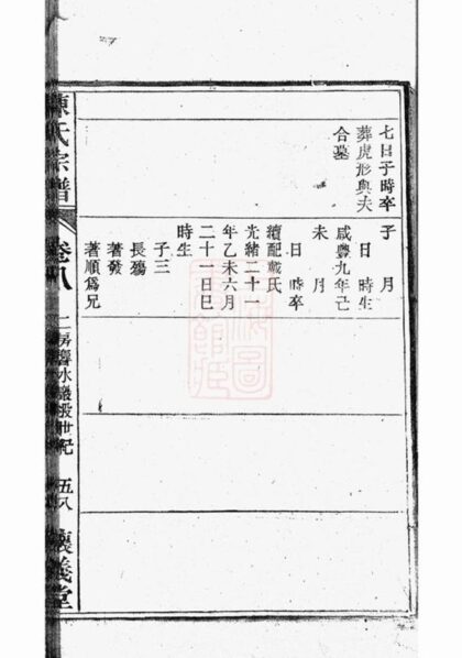 08651 義門陳氏宗譜 Version 1 Part 2 1207225209 1.jpg