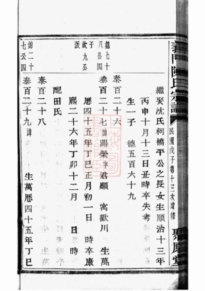 08657 義門陳氏宗譜 Version 2 Copy 1 Part 2 1207225217 1.jpg