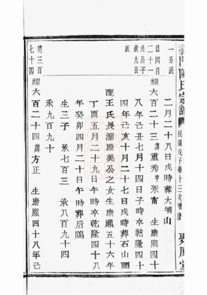08658 義門陳氏宗譜 Version 2 Copy 1 Part 3 1207225218 1.jpg