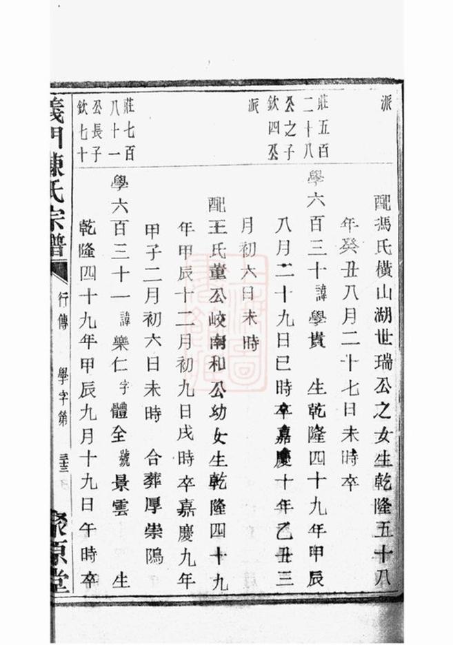 _義門陳氏宗譜 version copy part __