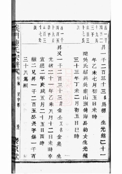08662 義門陳氏宗譜 Version 2 Copy 1 Part 7 1207225223 1.jpg