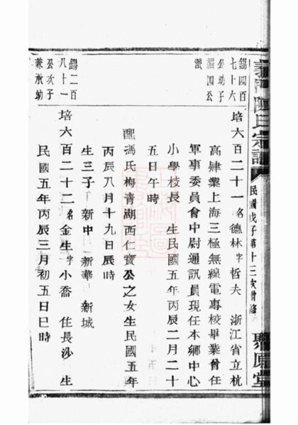 08663 義門陳氏宗譜 Version 2 Copy 1 Part 8 1207225224 1.jpg