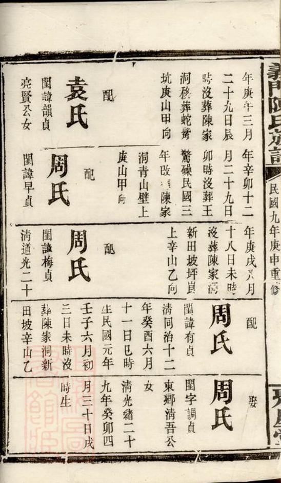 _義門陳氏族譜 version __
