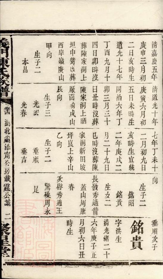 _義門陳氏族譜 version __