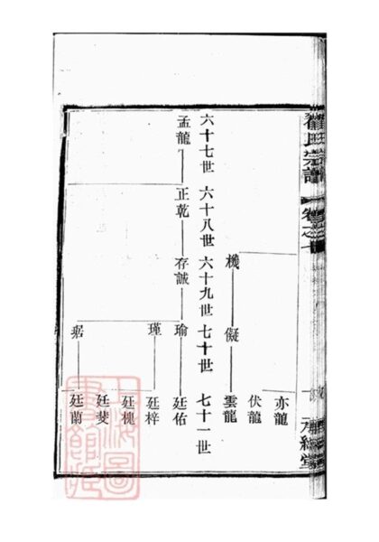 08674 翟氏宗譜 Part 2 1207225232 1.jpg