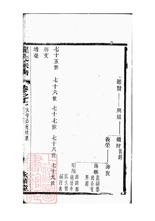 _翟氏宗譜 part __
