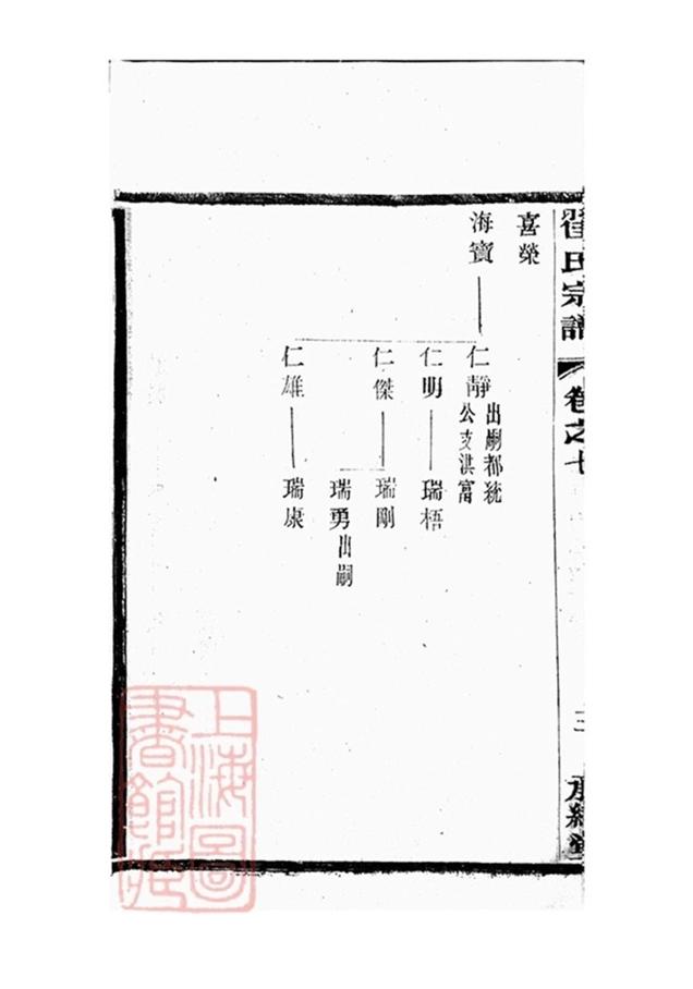 _翟氏宗譜 part __